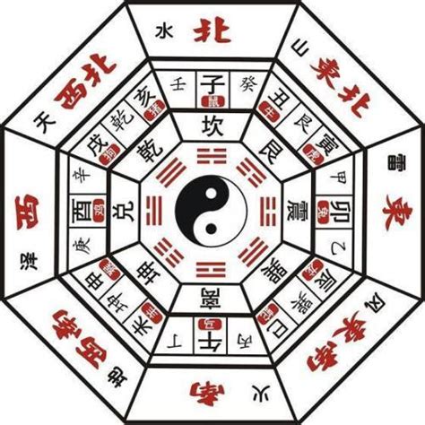 八卦陣法|戰爭的藝術——中國古代陣法之三：奇門八卦陣